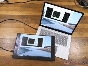 O display pode ser alimentado por apenas uma única porta USB-C. Entretanto, isto só funcionará em laptops que suportem DisplayPort-over-USB