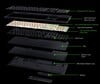 A estrutura interna do BlackWidow V4 HyperSpeed TKL (Fonte da imagem: Razer)