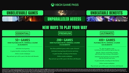 Novas taxas após o aumento de preço do Xbox Game Pass