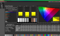 ColorChecker antes da calibração