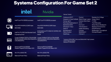 Sistemas usados para testar jogos. (Fonte: Intel)