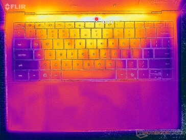 Estresse de Prime95+FurMark (capa C)