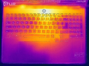 Teste de estresse do mapa de calor (parte superior)