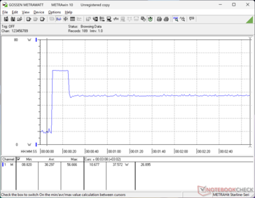 Prime95+FurMark estresse iniciado aos 10s