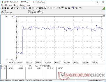 Prime95+FurMark stress iniciado na marca dos 10s