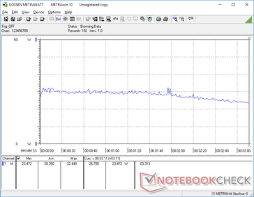 Witcher 3 1080p Ultra consumo de energia. O consumo começa a cair em 2 minutos devido às térmicas restritas