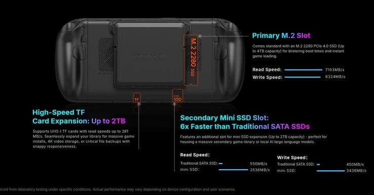 O dispositivo portátil X2 mini possui espaço para um SSD M.2 de tamanho normal, bem como para um mini SSD.