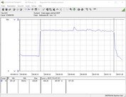 Teste de consumo de energia do sistema (jogos - O Witcher 3 Ultra preset)