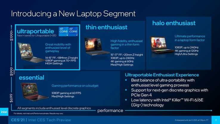 Segmentação de laptops para jogos. (Fonte: Intel)