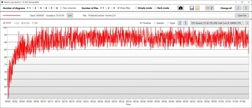 Temperatura da CPU