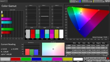 Espaço de cores CalMAN AdobeRGB