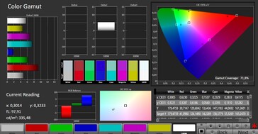 Espaço de cores CalMAN DCI-P3