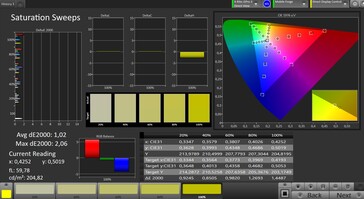 Saturação de cores (Modo de exibição natural)