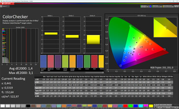 Cores (modo de cor: padrão, temperatura de cor: normal, espaço de cor alvo: DCI-P3)