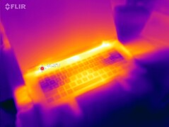 Topo do teste de estresse