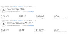 Teste GPS: distâncias totais