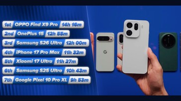 Galaxy O S26 Ultra se sai relativamente bem no teste de duração da bateria.