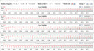 Velocidades do relógio da CPU durante a execução do loop CB15