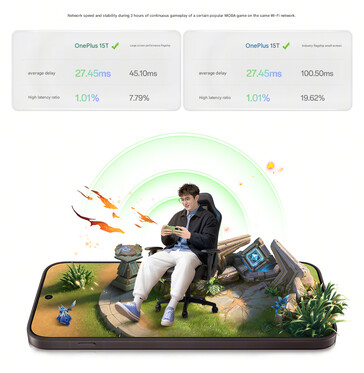 OnePlus compara a latência de jogos em diferentes jogos (tradução automática)