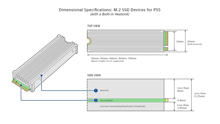 Dimensões SSD (imagem via Sony)