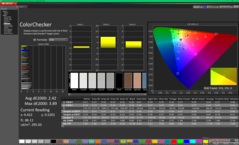 ColorChecker antes da calibração (vs. sRGB)