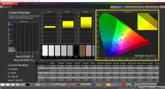 CalMAN ColorChecker (espaço de cor alvo P3)