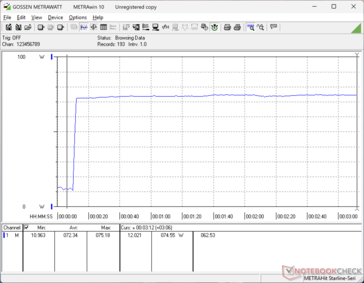 Prime95+FurMark estresse iniciado aos 10s