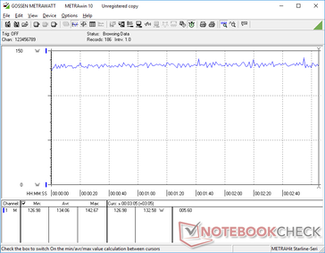 Witcher 3 ultra consumo de 1080p