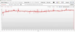 Consumo de energia da GPU