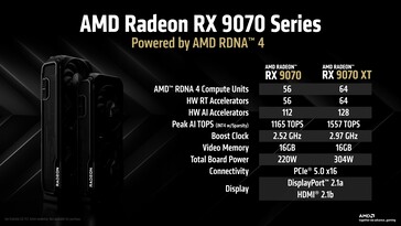 AMD Radeon RX 9070 e RX 9070 XT: Especificações. (Fonte da imagem: AMD)