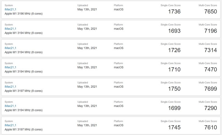Resultados do M1 iMac. (Fonte de imagem: Geekbench)