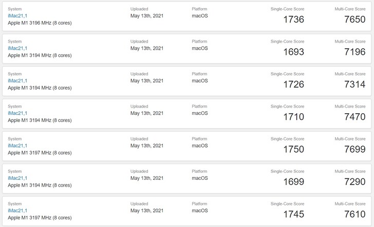 Resultados do M1 iMac. (Fonte de imagem: Geekbench)