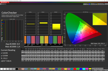 Precisão da cor (espaço de cor alvo: sRGB; perfil: Modo criador)