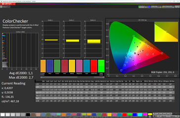 Precisão de cores (espaço de cores alvo: sRGB; perfil: Original Color Pro, Warm)
