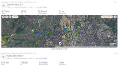 Passeio de teste GNSS: Resumo