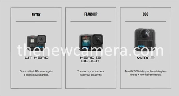 (Fonte da imagem: The New Camera)