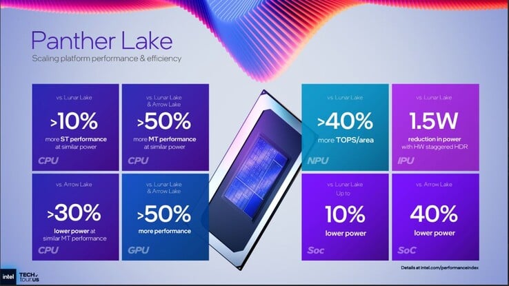 Desempenho e eficiência do Intel Panther Lake. (Fonte da imagem: Intel)