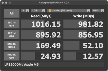 Velocidades de leitura e gravação do SSD no macOS através do Spacemate RD1 Pro.