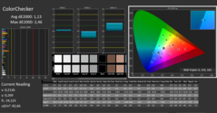 CalMAN ColorChecker