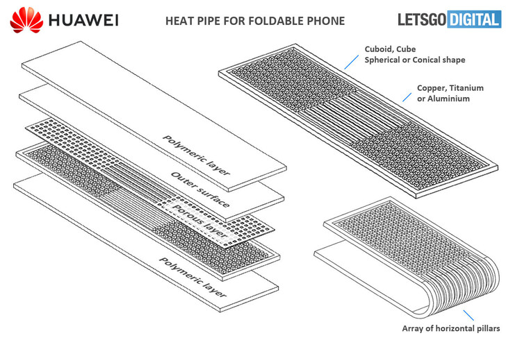 A Huawei ilustra sua mais recente idéia de gerenciamento de calor. (Fonte: WIPO via LetsGoDigital)