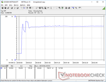 Prime95+FurMark stress iniciado na marca dos 10s