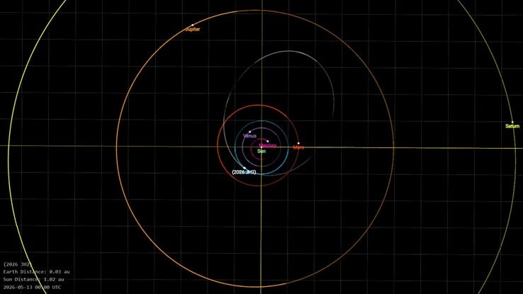 Uma imagem mostrando a trajetória do asteroide 2026 JH2.