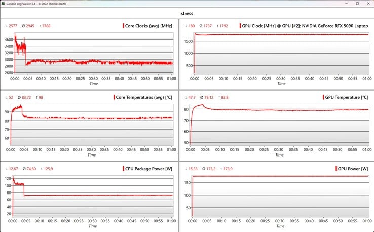 Teste de estresse de dados da CPU/GPU