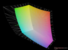 vs. Adobe RGB - 69,7% de cobertura