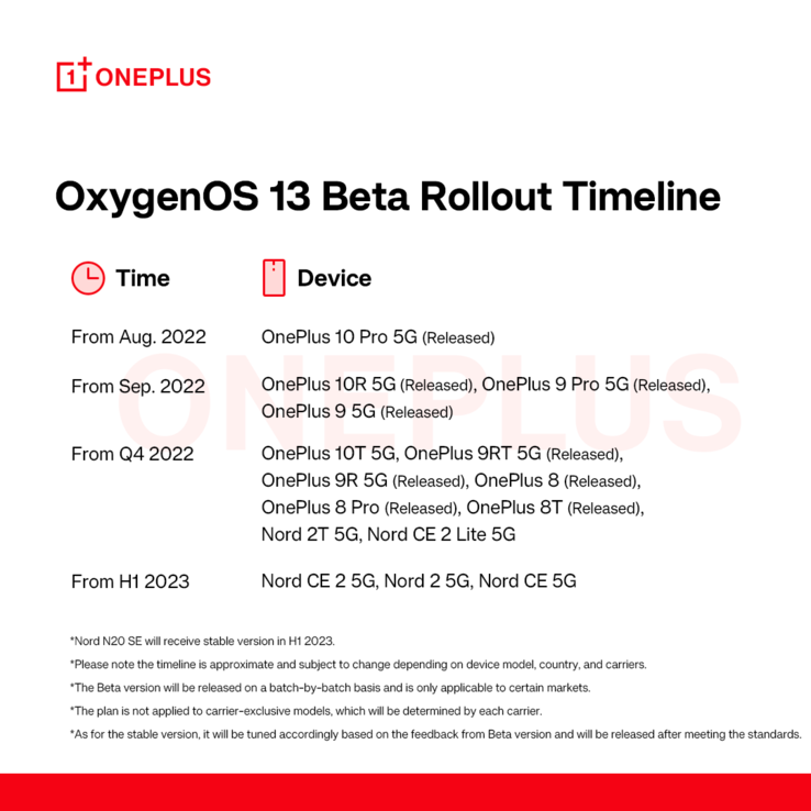 Horário aproximado de atualização do OOS 13 Beta do OnePlus. (Fonte: OnePlus)