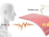 Engenheiros da UCLA criam patch para traduzir fala muda e movimentos musculares da garganta em fala audível. (Fonte: artigo de Ziyuan Che et al.)