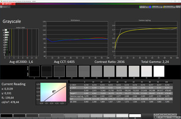 Escala de cinza (modo Cinema, temperatura de cor ajustada, espaço de cor DCI-P3)