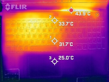 Desenvolvimento de calor, topo (sob carga)