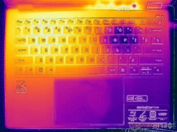 Estresse Prime95+FurMark (tampa C)