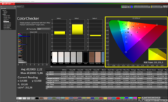 O ColorChecker adaptou a temperatura da cor